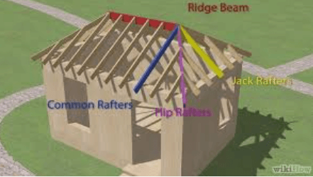 How to Build a Roof