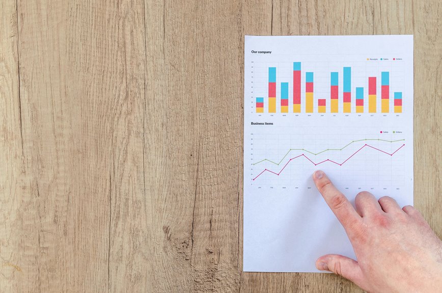 data synchronization contact numbers