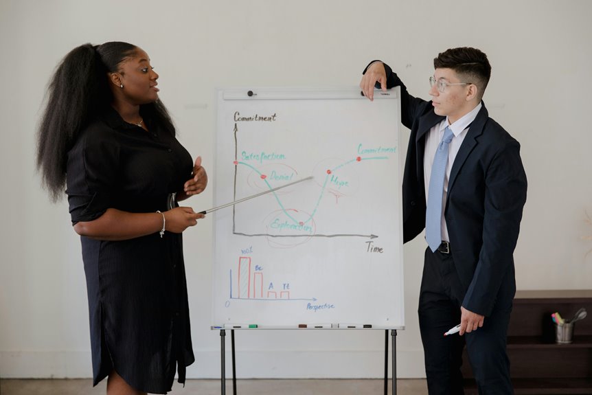 intelligent network control analysis