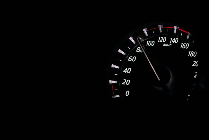 performance testing dashboard optimization