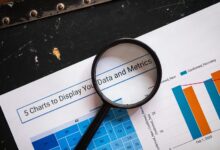 global expansion performance metrics