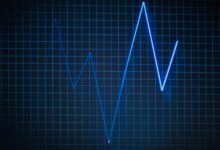 global industry insights report