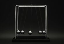 market potential surge strategy