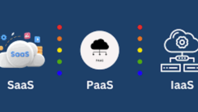 IT Infrastructure for Non-Technical BAs: Understanding Cloud Concepts (SaaS, PaaS, IaaS) and How They Impact Business Solution Scalability