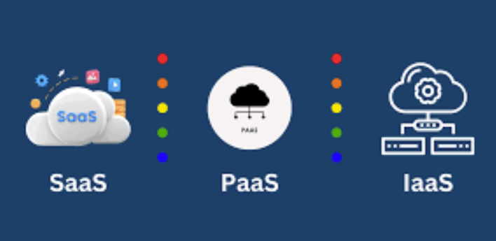 IT Infrastructure for Non-Technical BAs: Understanding Cloud Concepts (SaaS, PaaS, IaaS) and How They Impact Business Solution Scalability